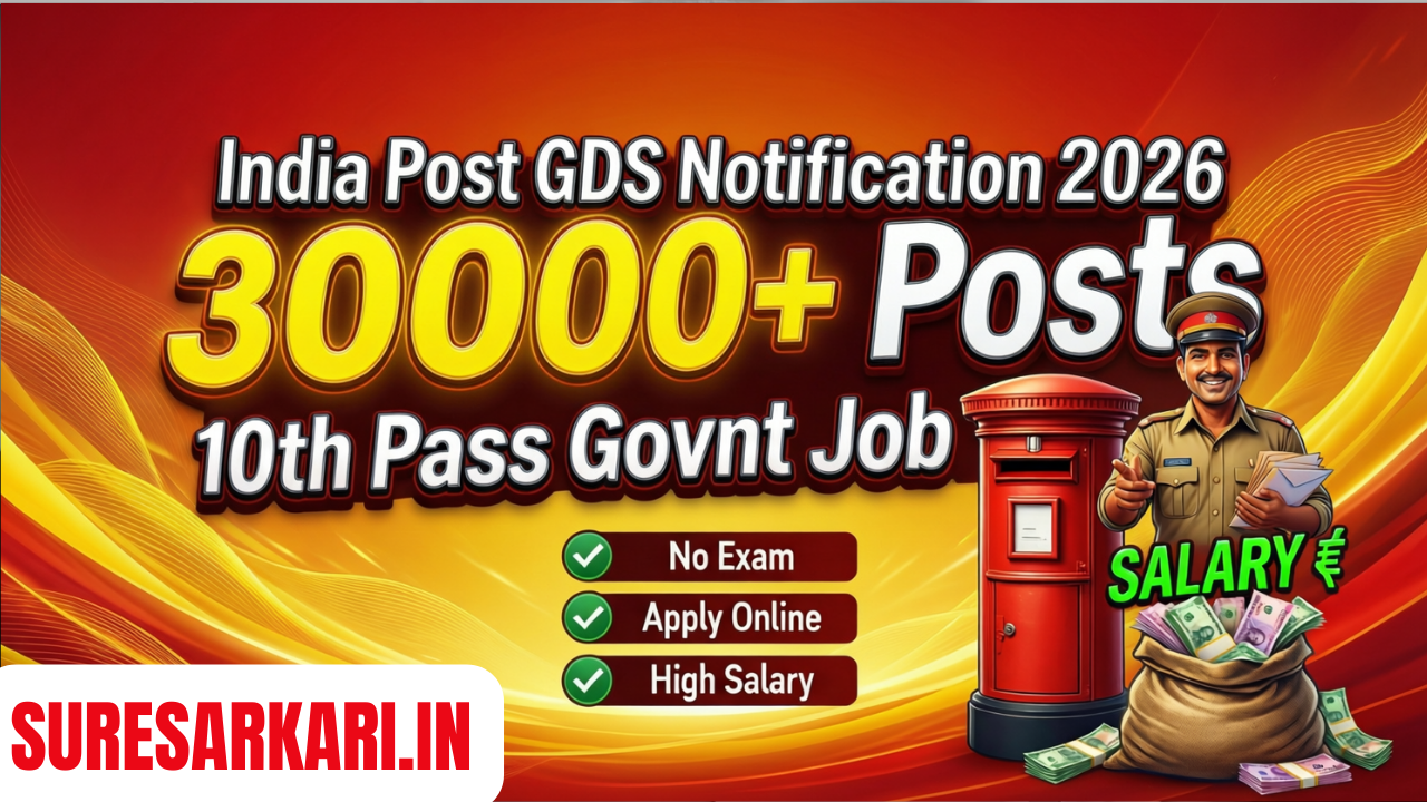 Post Office GDS Recruitment 2026 – Apply Online for 30,000+ Vacancies